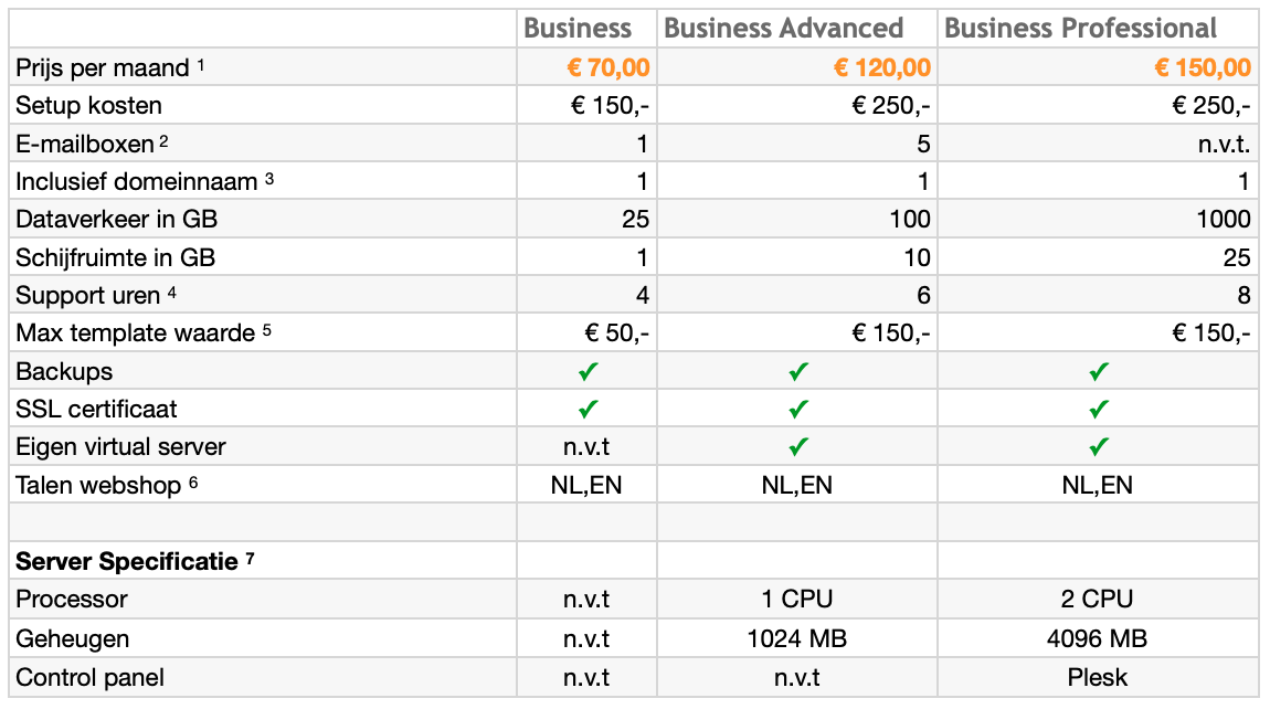 pakketten Schema PrestaShop